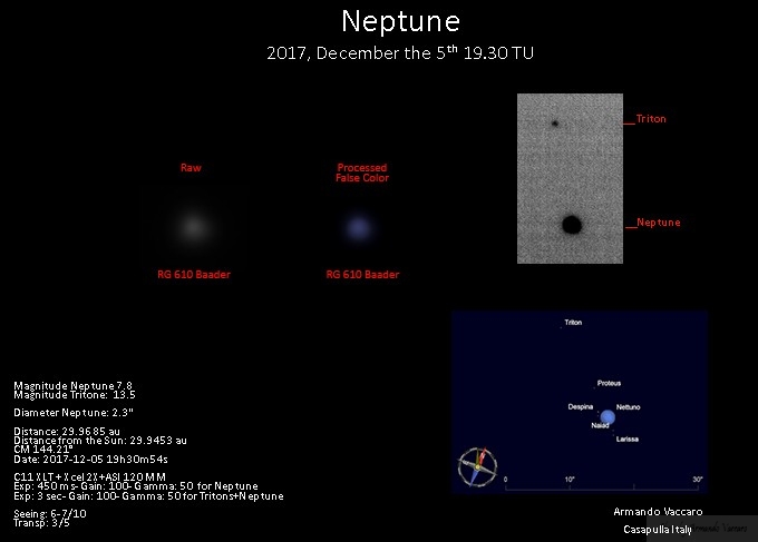Nettuno - Neptune